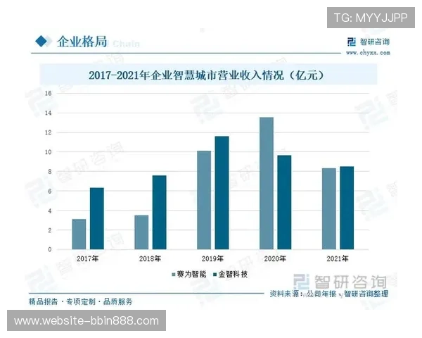 结合大数据与人工智能的大发快三预测计划未来发展趋势